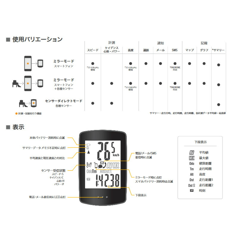 生まれのブランドで キャットアイ Cat Eye Cc Pa500b パドローネ スマート トリプルワイヤレスキット Fucoa Cl