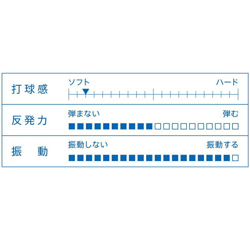 最大66％オフ！ VICTAS ヴィクタス 松下浩二ディフェンシブ ST YTT-028205 nuage.com.br