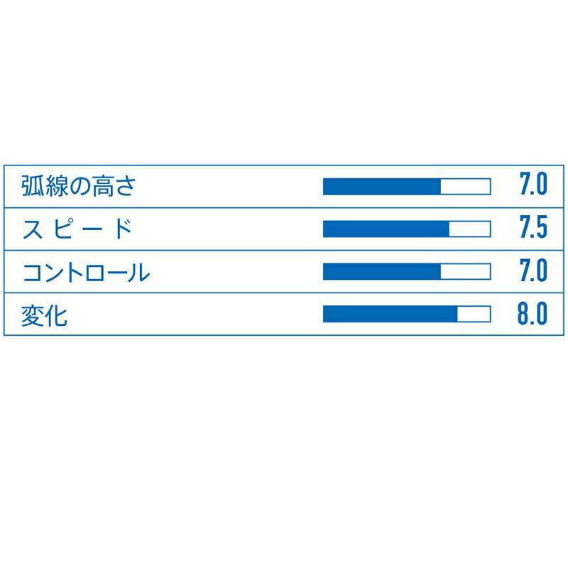 超特価 レッド YTT-210030 S3 スペクトル 0040 VICTAS ヴィクタス 2.0 卓球