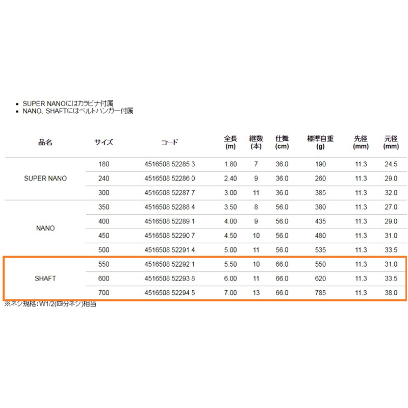 楽天市場 アルファタックル Alpha Tackle ランディングギア シャフト 550 ナチュラム フィッシング専門店