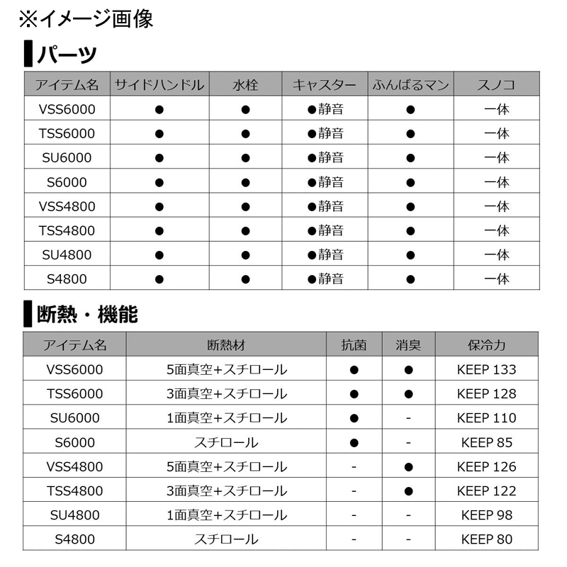 名作 ダイワ トランクマスターHD II TSS 4800 3面真空パネル ad-naturam.fr