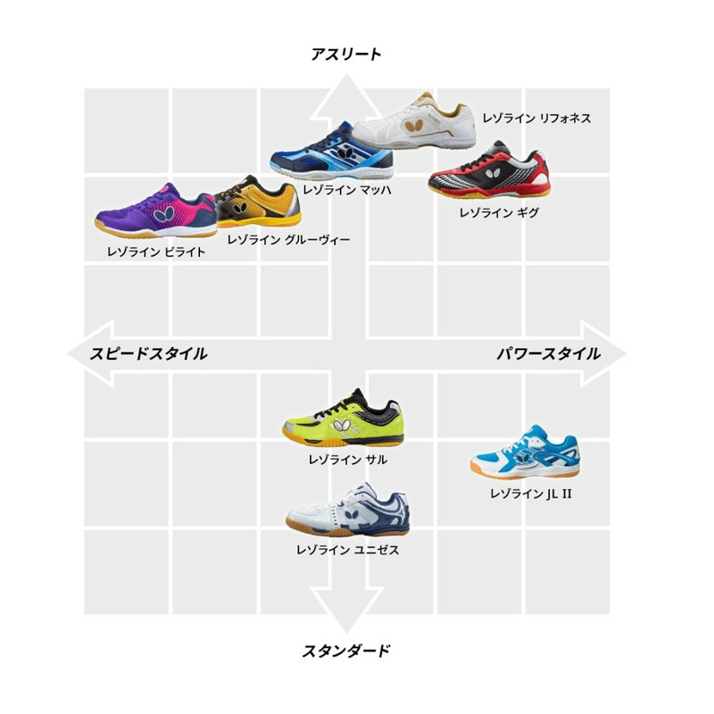 Butterfly バタフライ レゾライン Tms 936 278 リフォネス 24 5cm ブラック