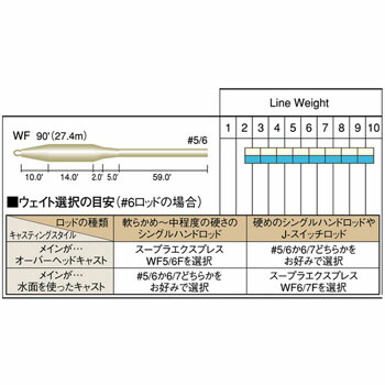 新品入荷最安値 ティムコ Tiemco Sa 完成フライ フィッシング スープラ Expフローティング Wf6 7f スープラ アイボリー ナチュラム 支店フライライン希望者のみラッピング無料の