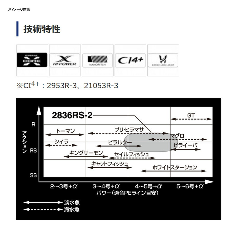 ショアジギングロッド シマノ Shimano ワールドシャウラ Bg 26rs 2