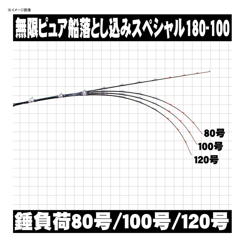 落とし込みスペシャル ホワイト 無限ピュア船 ロッド 竿 個別送料品 180 100 ワンピース ピュアテック ゴクスペ 大型便 ナチュラム 船 釣り 船竿 ピュアテック ゴクスペ 個別送料品 支店 落とし込みスペシャル ホワイト 無限ピュア船 ロッド 竿 個別送料品 180 100 ワンピース ピュアテック ゴクスペ 大型便 ナチュラム 船 釣り 船竿 ピュアテック ゴクスペ 個別送料品 支店