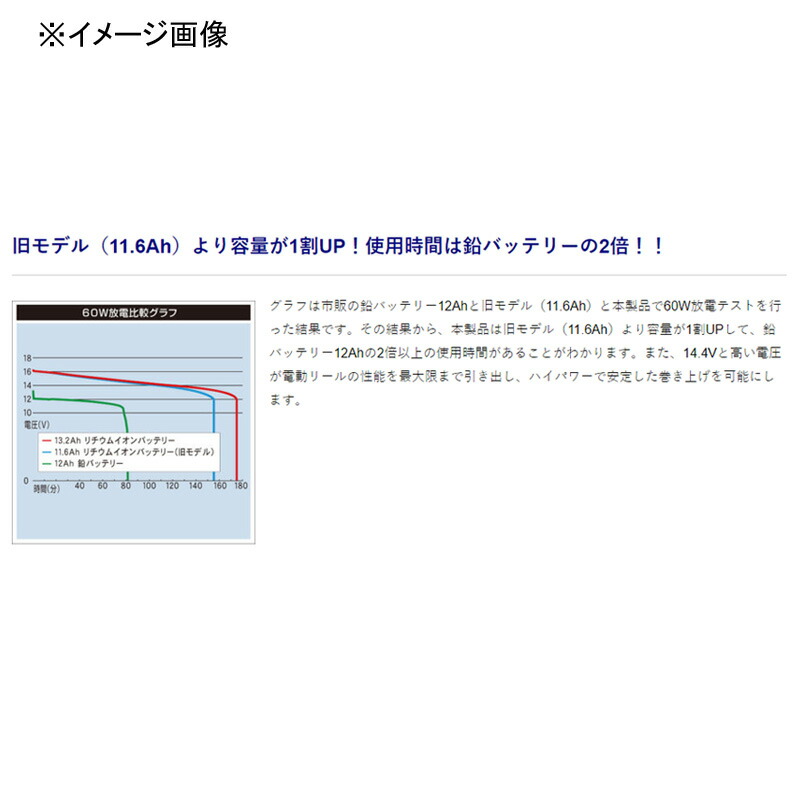 半額品 bmojapan ビーエムオージャパン リチウムイオンバッテリー13.2Ah チャージャーセット 10Z0015  www.dexion.com.au