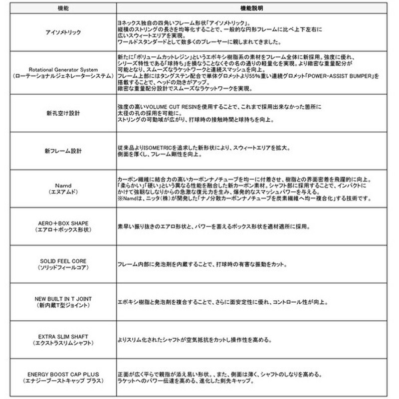 79％以上節約 ヨネックス YONEX アストロクス８８Ｄプロ フレームのみ