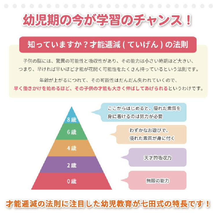 市場 七田式 七田式教育 幼児 4歳セット かたち 冬休み ドリル 2歳 10の基礎概念 いろ 夏休み プリント 教材 教育 3歳 春休み