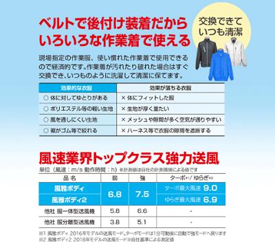 【送料無料!】清涼ファン風雅ボディ2フルセット品番:FB−BA28SEGWタジマ(TAJIMA)