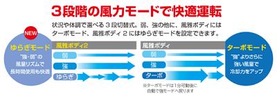 【送料無料!】清涼ファン風雅ボディ2フルセット品番:FB−BA28SEGWタジマ(TAJIMA)