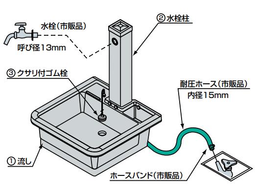 どこでも流し450G型商品コード:3584−7976容量:約14Lみかげ色本体/W450×D430×H560mmタキロンシーアイ