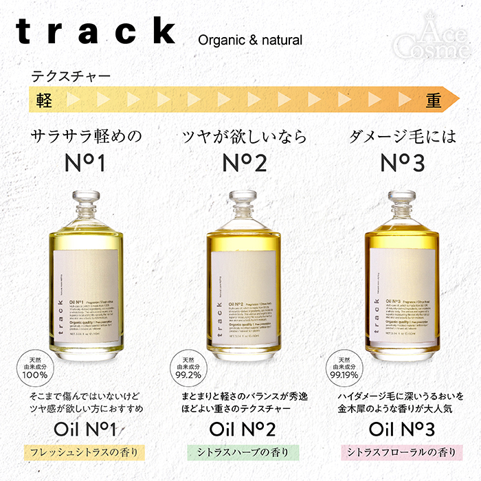 トラックオイル No1 No2 No3 ローズ カシス＆バジル 90ml 金木犀 track 