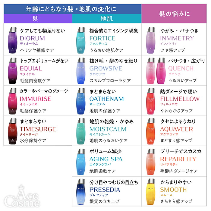 ミルボンオージュア Aujua ミルボン公式オンラインストアーズmilbon:iD