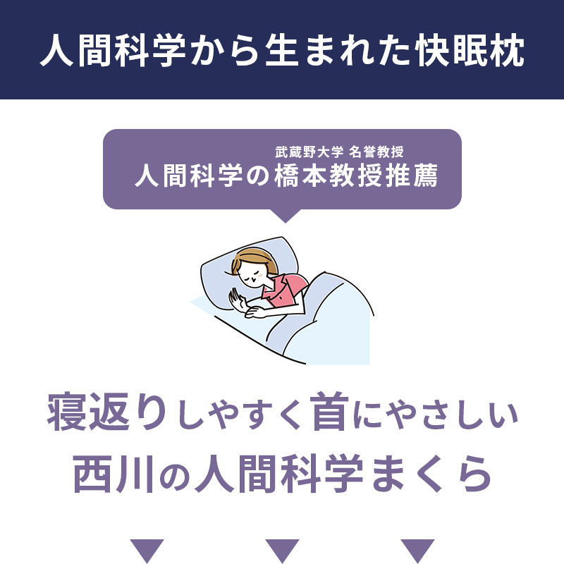 2個セット サイドエディス 寝返りしやすく首にやさしい枕 西川 寝返りしやすく首にやさしい枕 肩のこりやすい方にも 贈り物に ストレートネック 高さ調節 2個セット 西川 横寝上手枕 肩こり 肩こり 63 35cm いびき 医学博士が推奨する枕 西川 横寝上手枕