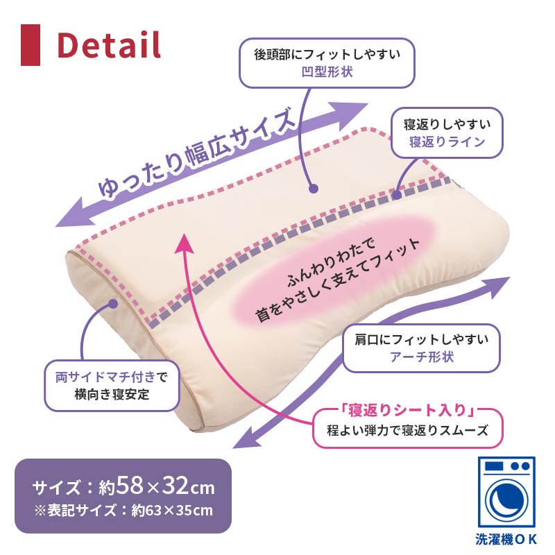 2個セット サイドエディス 寝返りしやすく首にやさしい枕 西川 寝返りしやすく首にやさしい枕 肩のこりやすい方にも 贈り物に ストレートネック 高さ調節 2個セット 西川 横寝上手枕 肩こり 肩こり 63 35cm いびき 医学博士が推奨する枕 西川 横寝上手枕