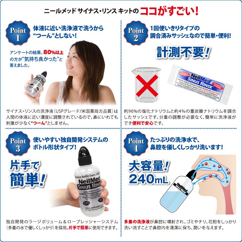 公式】サイナスリンス キット60包（240ml*60回分）洗浄ボトル付 / 鼻うがい 鼻洗浄 花粉症 アレルギー鼻炎 風邪予防 ウイルス対策 上咽頭洗浄 【ニールメッド】