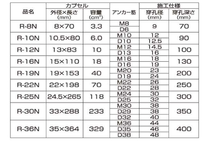 早割クーポン！ 日本デコラックス R-16N Rタイプ ケミカルアンカー 回転及び回転打撃方 接着系アンカー 接着 建築 工事 現場 fucoa.cl