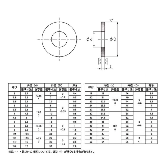 ステンレス 平W(17.0 0.4) 17x60x4 - ネジ・釘・金属素材