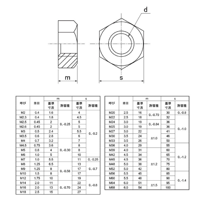 予約販売 鉄 六角ナット 2種 M30 ユニクロ thiesdistribution.com