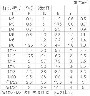皿小ねじ