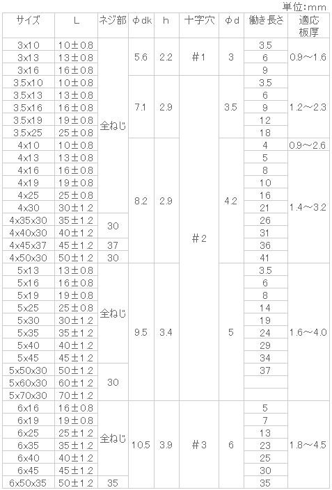 絶妙なデザイン SUS410 ピアスPAN 4x19 copycatguate.com