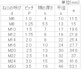 六角ボルト(半ねじ) M30x360 生地 DIY・工具 | ortoline.com.br