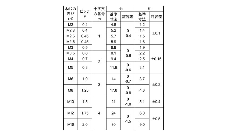 大きな割引 ＴＲＸ 丸皿小ねじ ｽﾃﾝTRX ﾏﾙｻﾗｺ 6 X 50 ｽﾃﾝﾚｽ 303､304､XM7