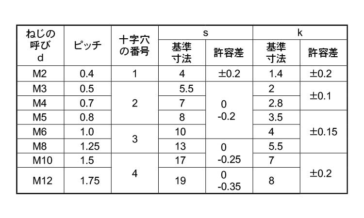 最大53%OFFクーポン アプセットＰ＝３ ｽﾃﾝ + ｱﾌﾟｾｯﾄP=3 3 X 6 ｽﾃﾝﾚｽ