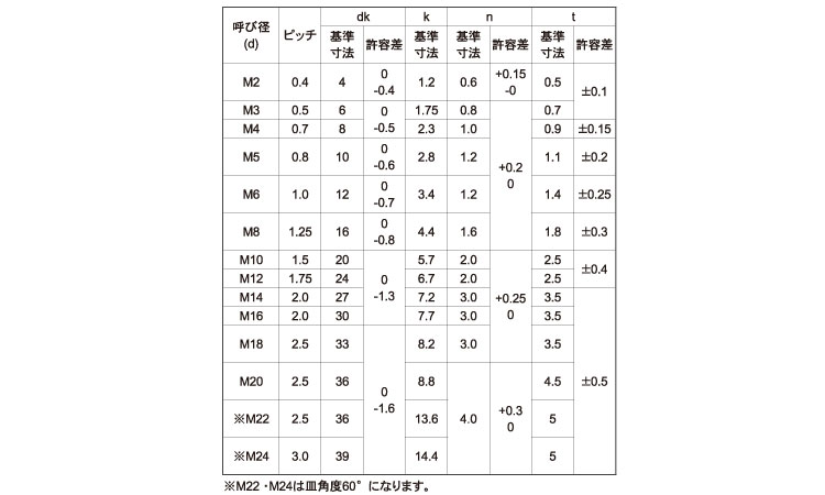 −）皿小ねじ【100個】BS(-)サラボルト 10 X 35 黄銅/生地(または標準)