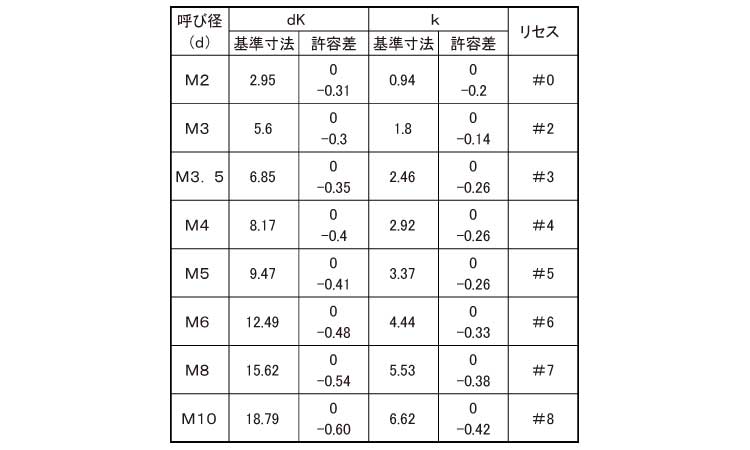 最大72％オフ！ Ｂ０ナベ ｽﾃﾝ + B0ﾅﾍﾞ 4 X 6 ｽﾃﾝﾚｽ 303､304､XM7等 ＢＫ