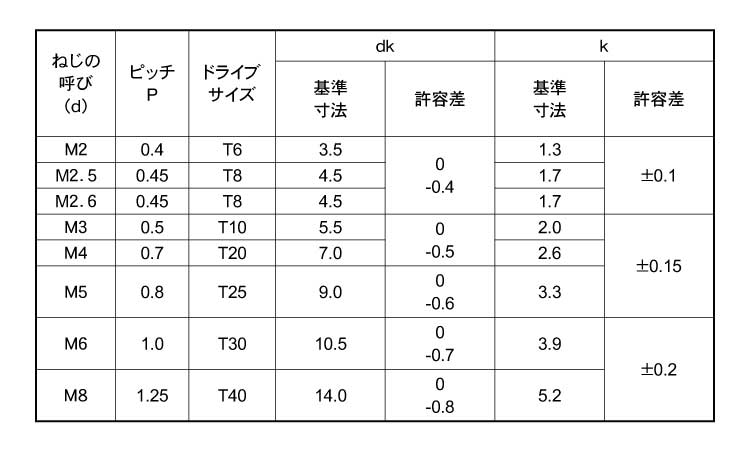 激安セール】 ＴＲＸタンパー Ａナベ ｽﾃﾝTRXﾀﾝﾊﾟｰ Aﾅﾍﾞ 4 X 10 ｽﾃﾝﾚｽ