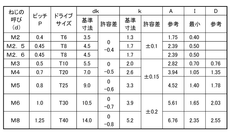 激安セール】 ＴＲＸタンパー Ａナベ ｽﾃﾝTRXﾀﾝﾊﾟｰ Aﾅﾍﾞ 4 X 10 ｽﾃﾝﾚｽ