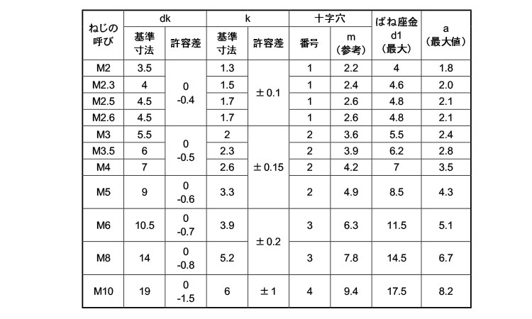 日本製 ナベＰ＝２ BS + ﾅﾍﾞP=2 4 X 6 黄銅 生地 または標準 ad-naturam.fr