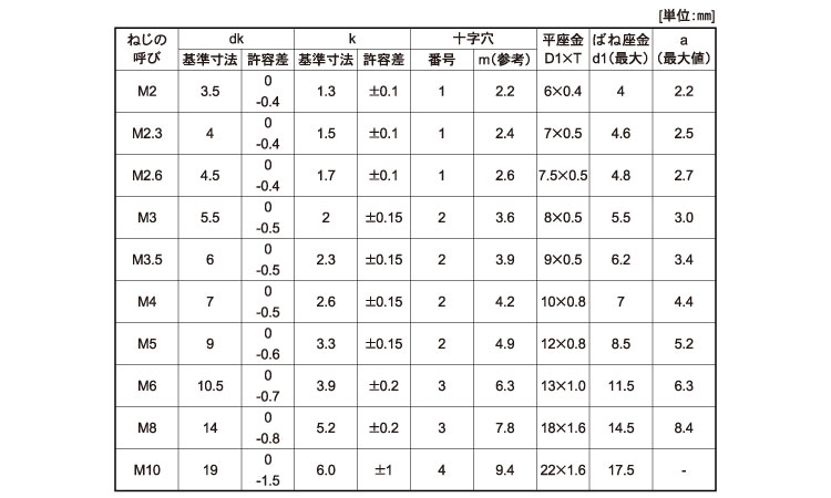 女性に人気！ ナベＩ＝３ BS + ﾅﾍﾞI=3 6 X 30 黄銅 ニッケル ad-naturam.fr