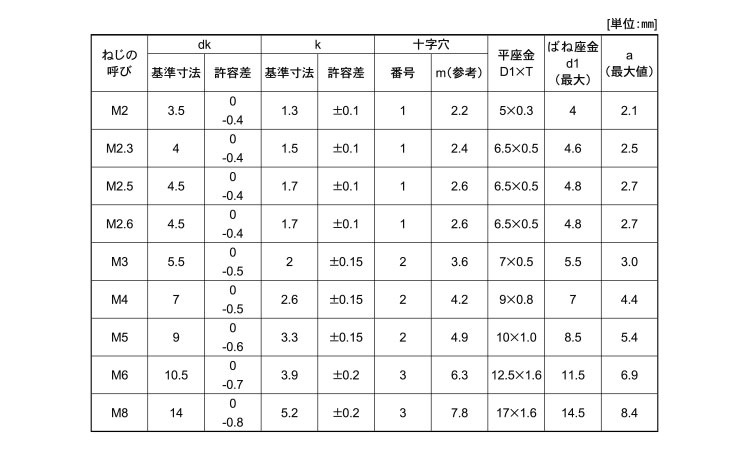 モデル着用＆注目アイテム ナベＰ＝３ ｽﾃﾝ + ﾅﾍﾞP=3 3 X 8 ｽﾃﾝﾚｽ 303