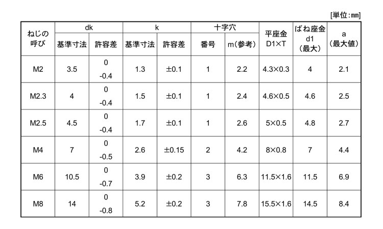 最安挑戦！ ナベＩ＝４ BS + ﾅﾍﾞI=4 4 X 16 黄銅 ニッケル ad-naturam.fr