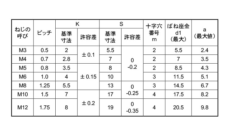 海外並行輸入正規品 アプセットＰ＝２ ｽﾃﾝ + ｱﾌﾟｾｯﾄP=2 10 X 50 ｽﾃﾝﾚｽ