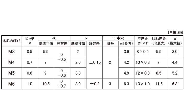 最大89%OFFクーポン アプセットＰ＝１ ｽﾃﾝ + ｱﾌﾟｾｯﾄP=1 5 X 15 ｽﾃﾝﾚｽ