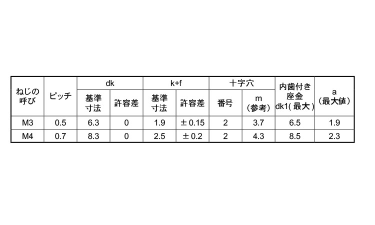 低価格の バインドＬＩ＝２ + ﾊﾞｲﾝﾄﾞLI=2 4 X 6 鉄 または標準