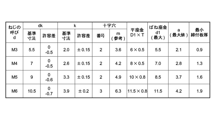 定休日以外毎日出荷中] Ｂ１ナベ + B1ﾅﾍﾞ 2 X 4 鉄 または標準