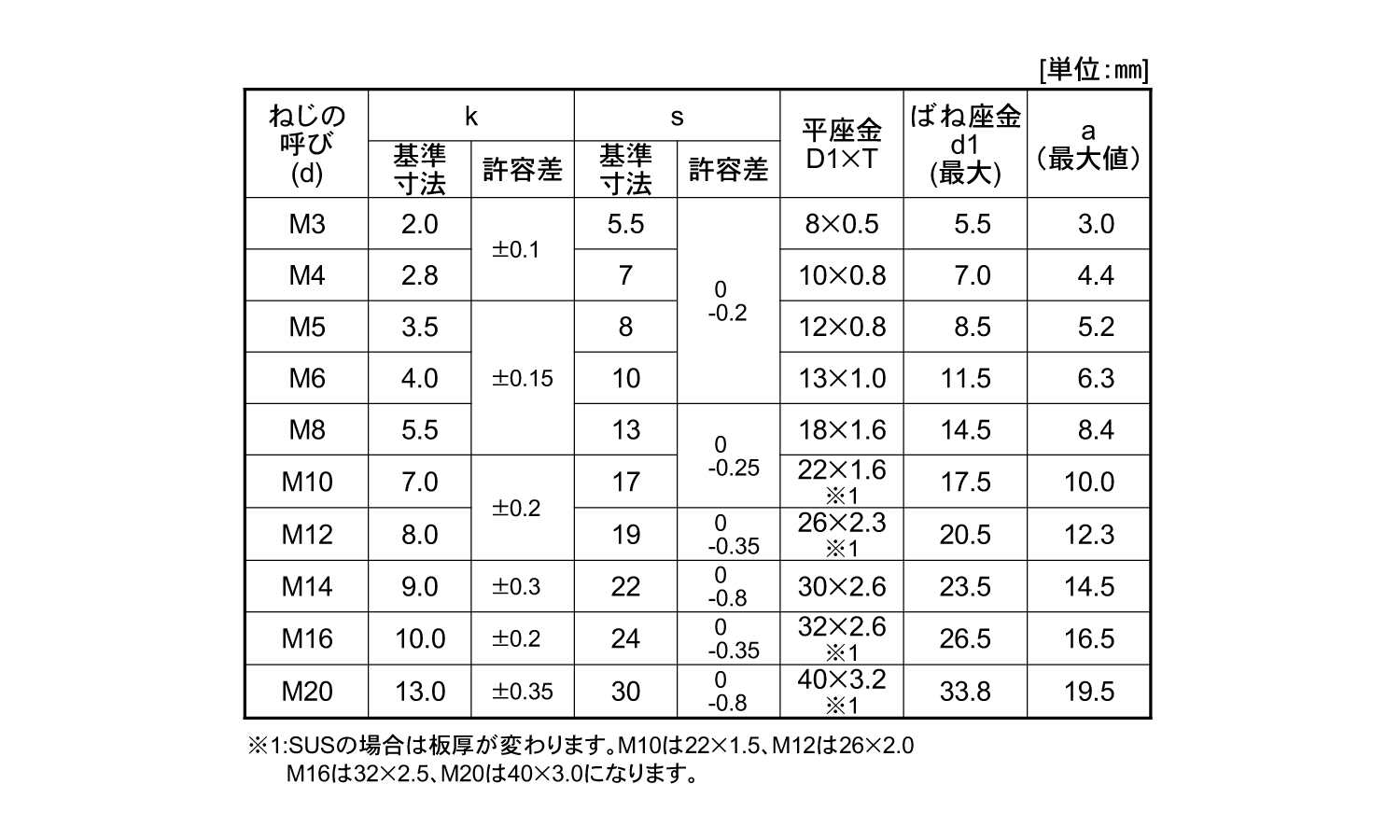 受注生産品 トリーマＰ＝３ ｽﾃﾝ ﾄﾘｰﾏP=3 12 X 30 ｽﾃﾝﾚｽ 303､304､XM7等