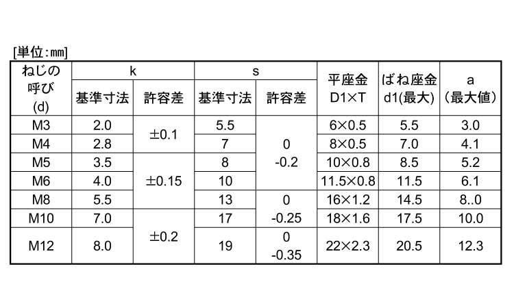 激安セール】 ＴＲＸタンパー Ａナベ ｽﾃﾝTRXﾀﾝﾊﾟｰ Aﾅﾍﾞ 4 X 10 ｽﾃﾝﾚｽ