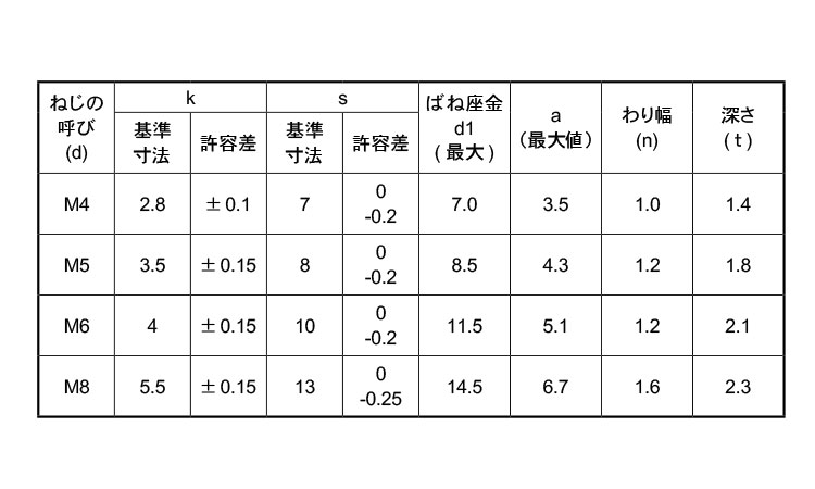 2021年春の − トリ−マＰ＝２ ｽﾃﾝ - ﾄﾘｰﾏP=2 4 X 8 ｽﾃﾝﾚｽ 303､304､XM7