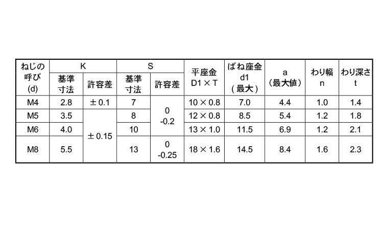 2021年春の − トリ−マＰ＝２ ｽﾃﾝ - ﾄﾘｰﾏP=2 4 X 8 ｽﾃﾝﾚｽ 303､304､XM7