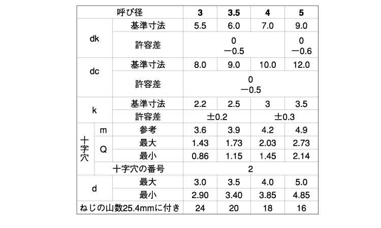 SALE／102%OFF】 Ｂ１トラス ｽﾃﾝ + B1ﾄﾗｽ 3.5 X 8 ｽﾃﾝﾚｽ 303､304､XM7等