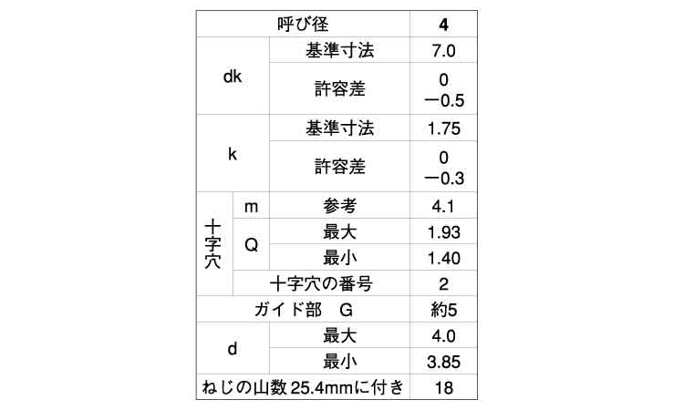 期間限定送料無料 ＢＲＰ皿 Ｄ＝７ ｽﾃﾝ BRPｻﾗ D=7 4X25 G=5 ｽﾃﾝﾚｽ 303､304､XM7等 ＢＫ ＳＵＳ黒染め  nesignweb.com.ar