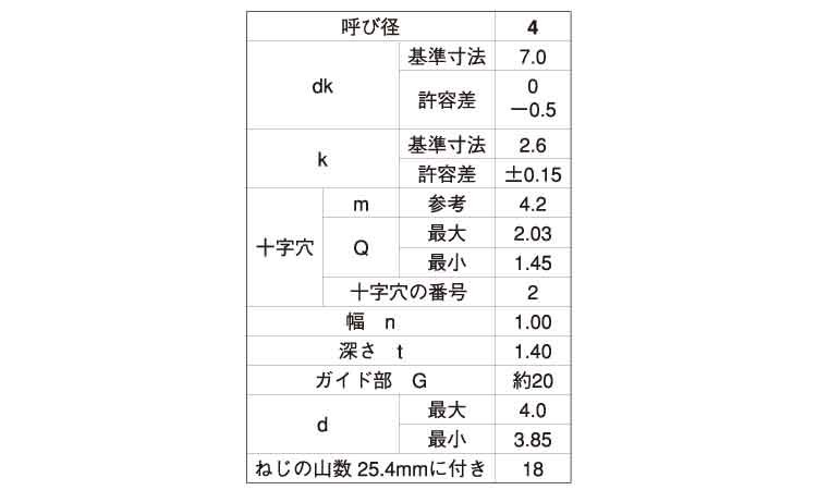 お買い得品 皿小ねじ 全ねじ + ｻﾗｺ 12X150 ｾﾞﾝ 鉄 または標準 三価