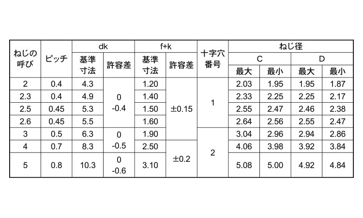 ラッピング無料】 Ｂ０バインド + B0ﾊﾞｲﾝﾄﾞ 2 X 6 鉄 または標準 ＢＣ