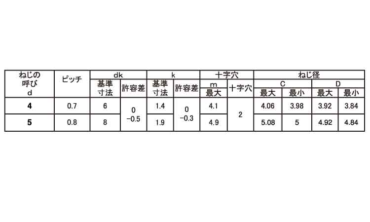 クリスマスツリー特価！ Ａ皿 + Aｻﾗ 2 X 6 鉄 または標準 三価ブラック