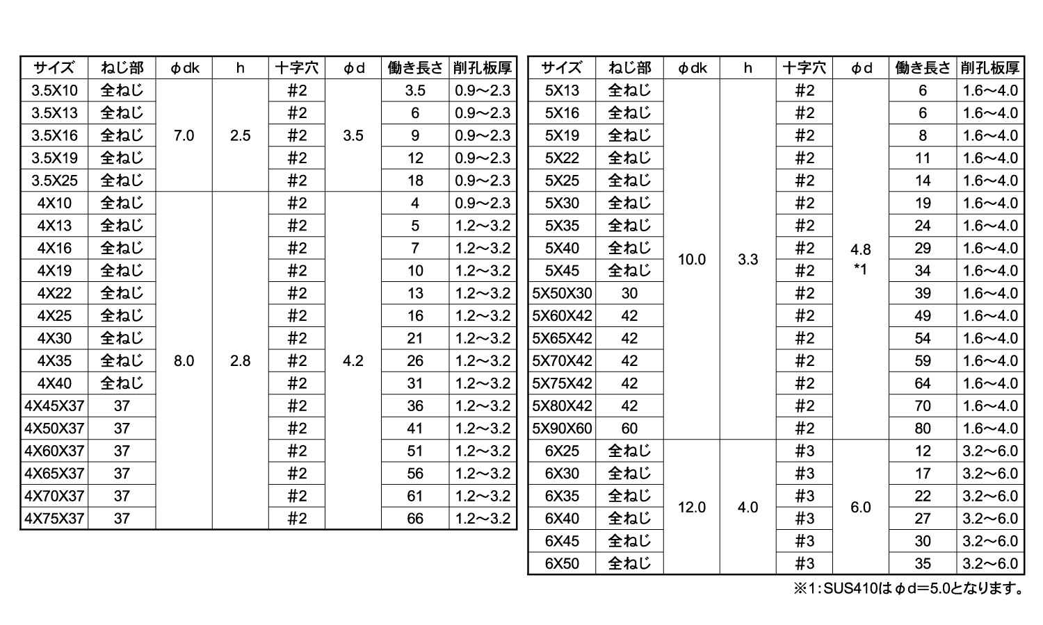 数量限定 フラッシュポイント 皿Fポイント サラ 5 X 40 標準 または鉄